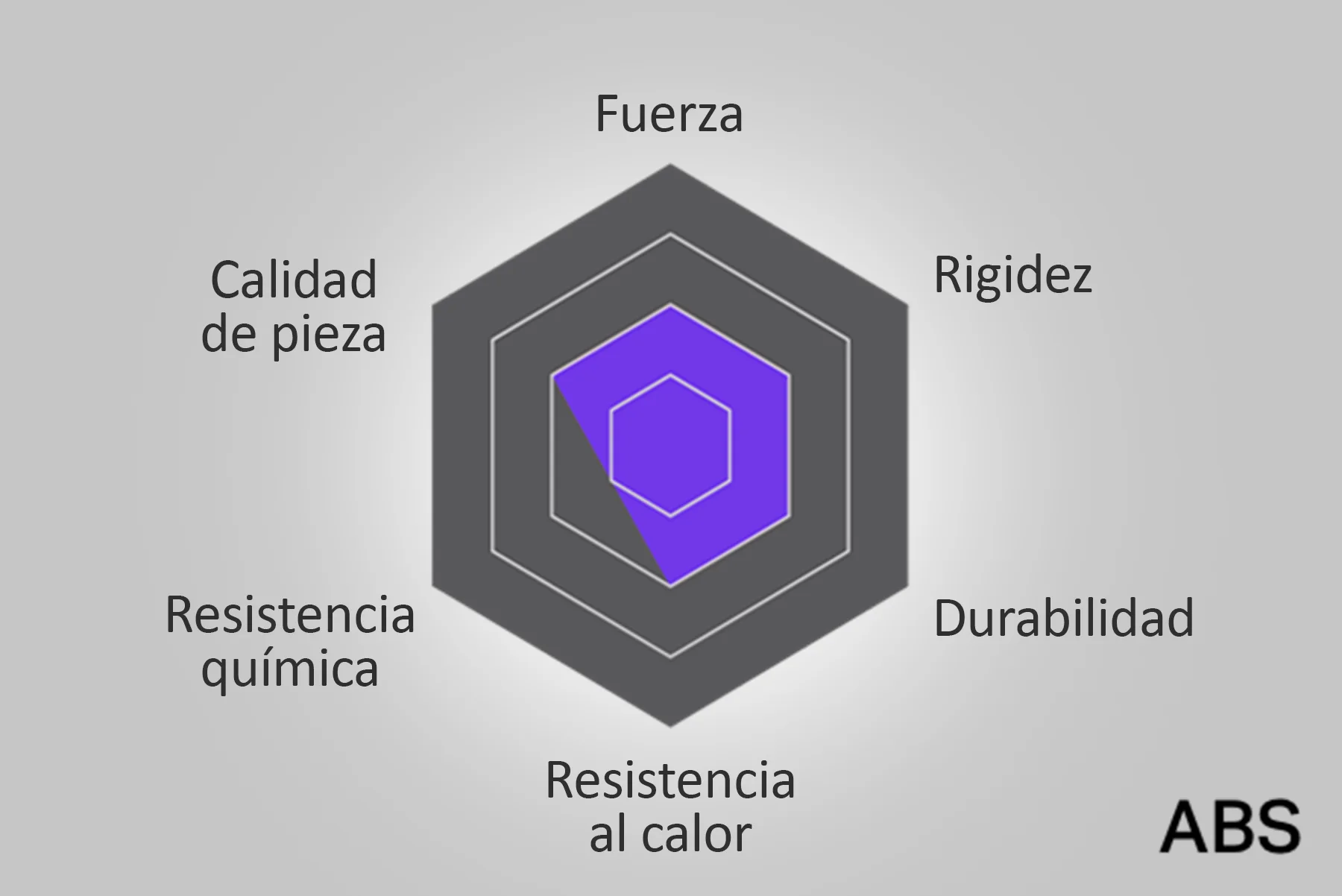 Servicio de impresión 3D personalizado - Fabricación aditiva de alta calidad para decoraciones, props, y moldes