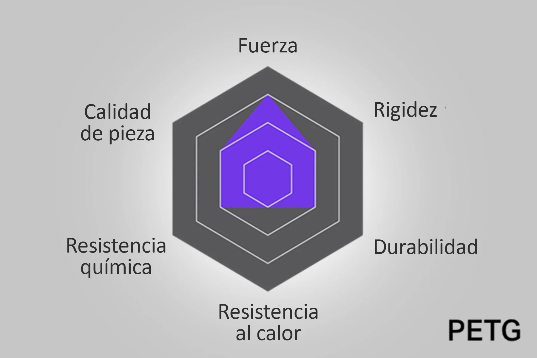 servicio de impresión 3d personalizado en fabricación aditiva de alta calidad para decoraciones, props y moldes